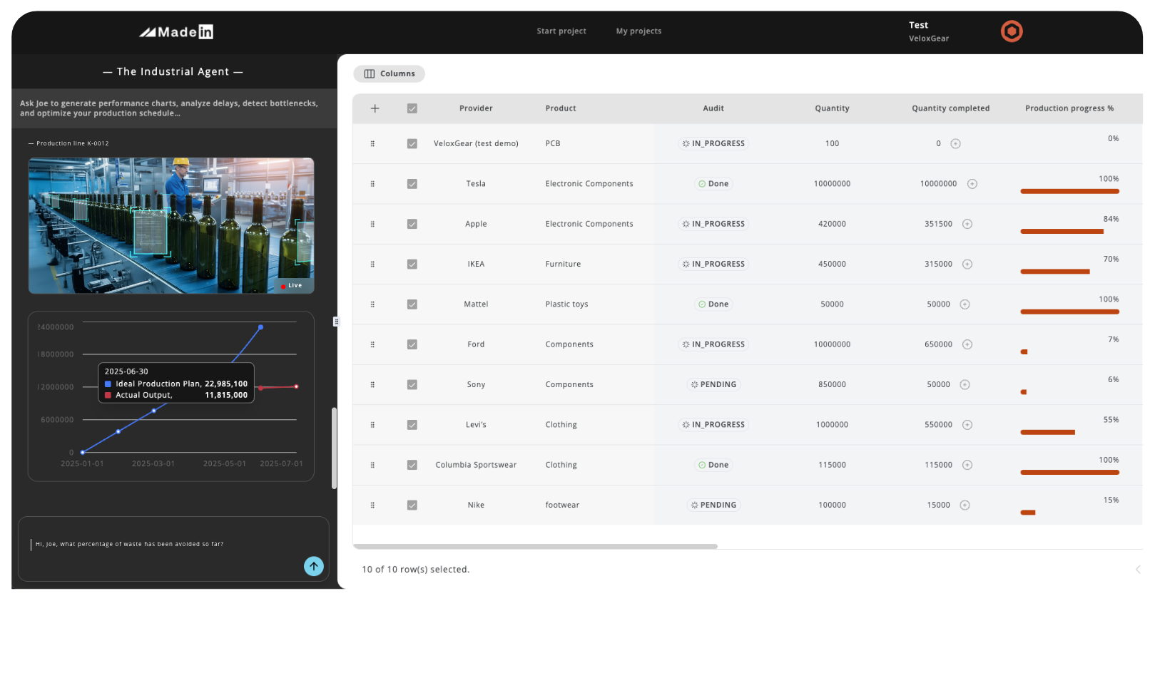 Captura de pantalla del sistema operativo de Made, mostrando analítica, flujo de producción e integración